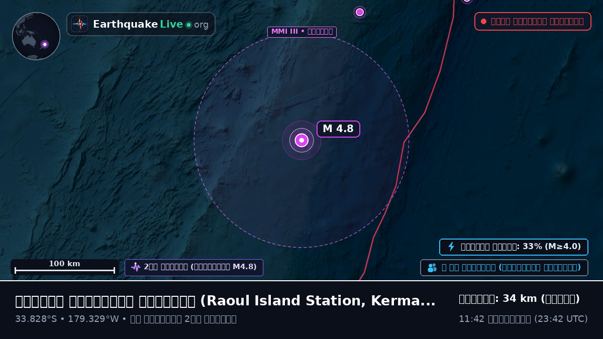 দক্ষিণ প্রশান্ত মহাসাগর (Kermadec Islands)
