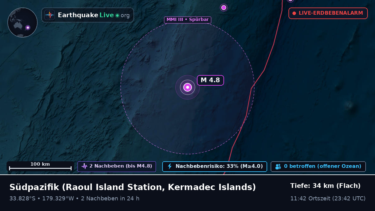 Südpazifik (Kermadec Islands)