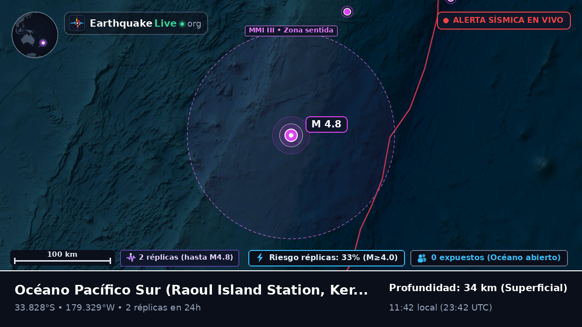 Océano Pacífico Sur (Kermadec Islands)