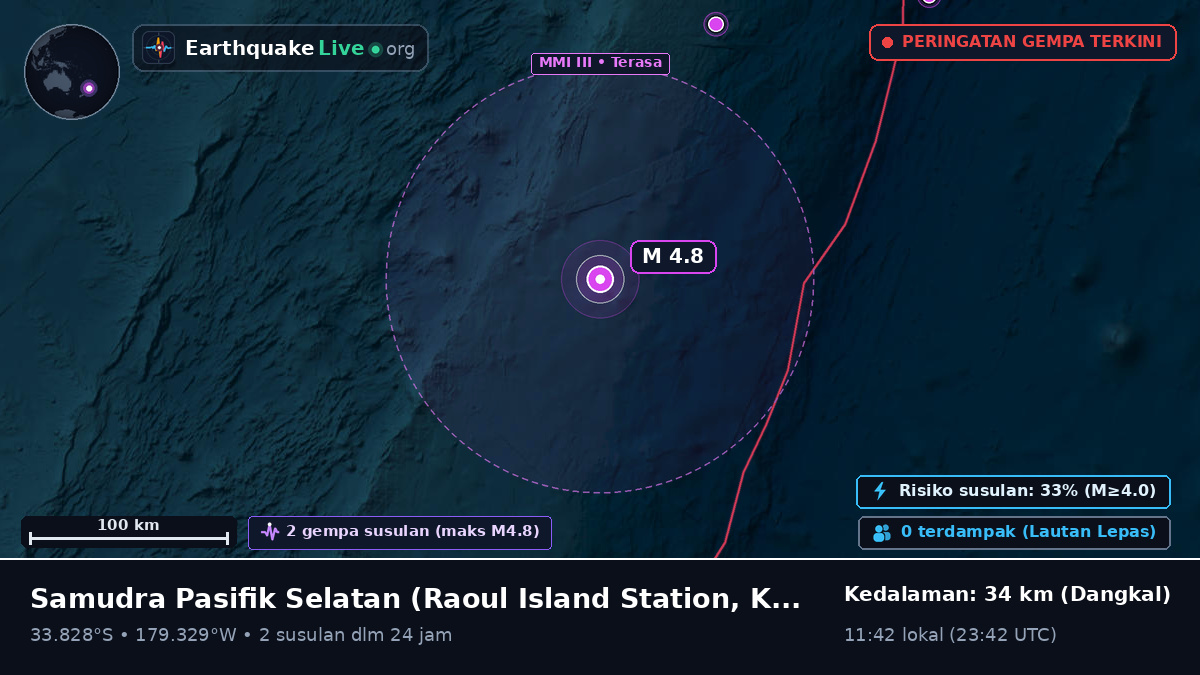 Samudra Pasifik Selatan (Kermadec Islands)