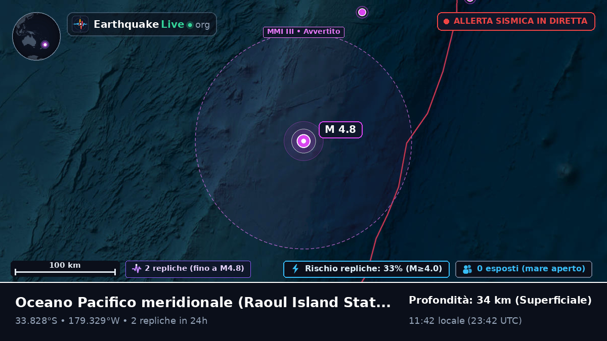 Oceano Pacifico meridionale (Kermadec Islands)