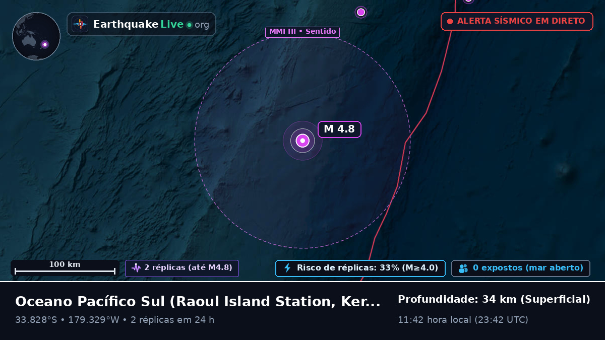 Oceano Pacífico Sul (Kermadec Islands)