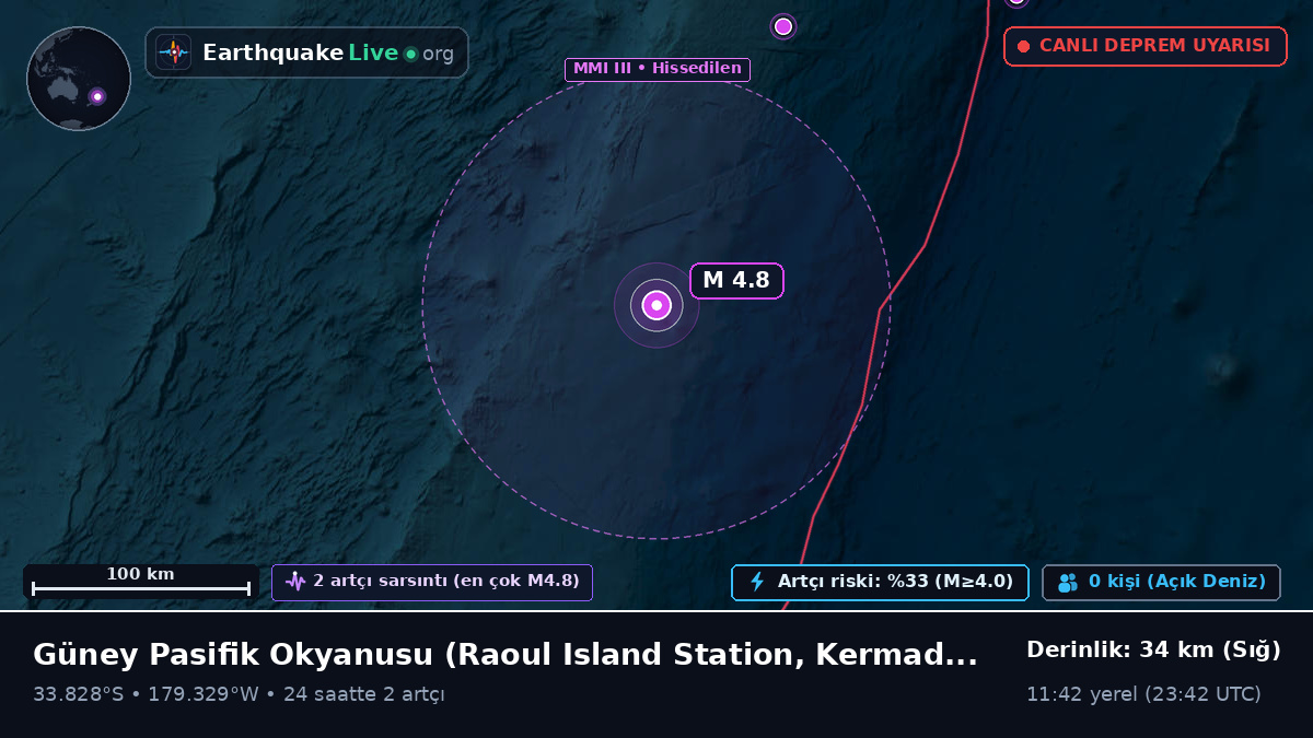 Güney Pasifik Okyanusu (Kermadec Islands)