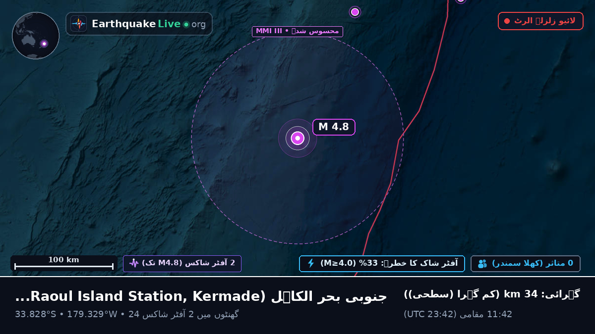 جنوبی بحر الکاہل (Kermadec Islands)