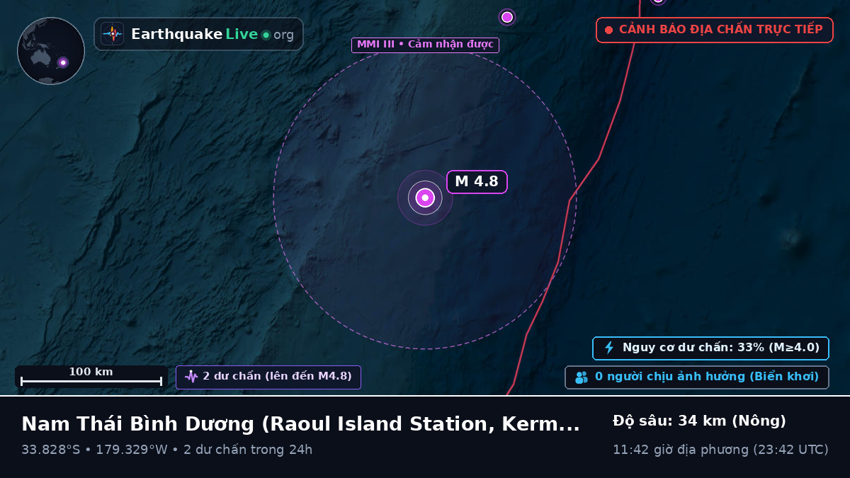 Nam Thái Bình Dương (Kermadec Islands)