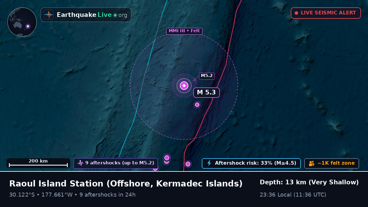 Off the coast of Raoul Island Station, Kermadec Islands