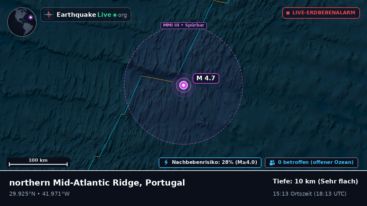 Nordatlantik (Portugal)