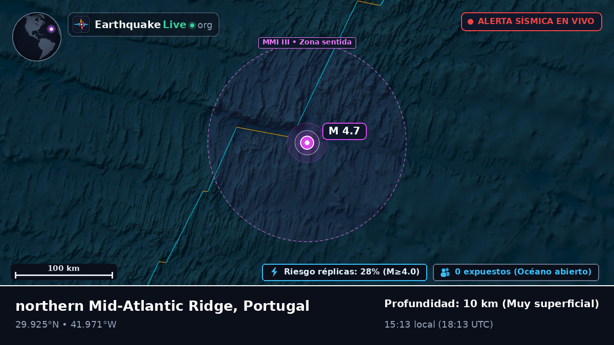 Océano Atlántico Norte (Portugal)