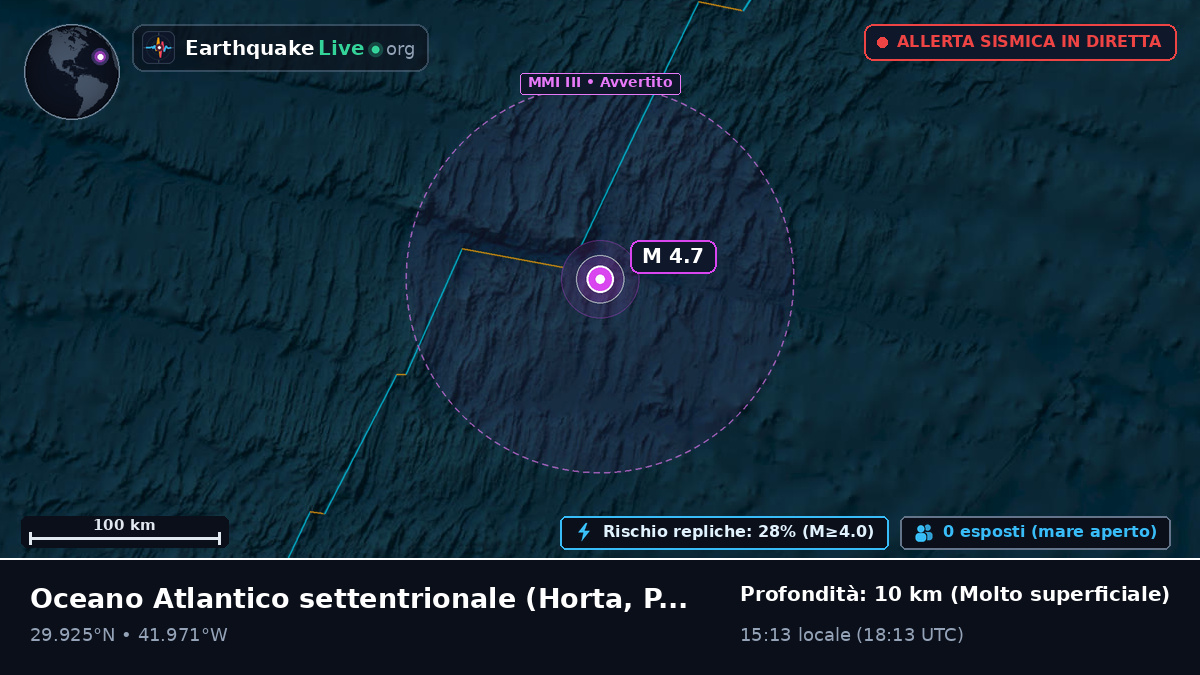 Oceano Atlantico settentrionale (Portogallo)