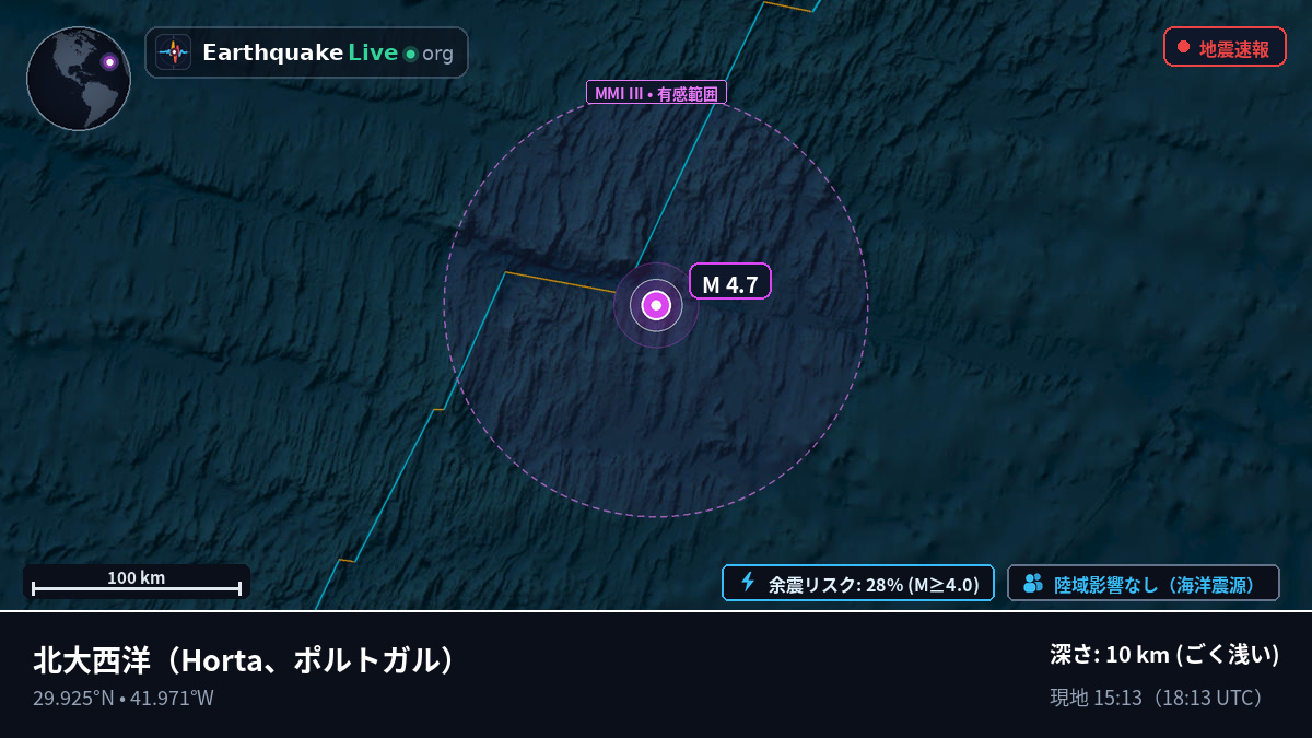 北大西洋 (ポルトガル)