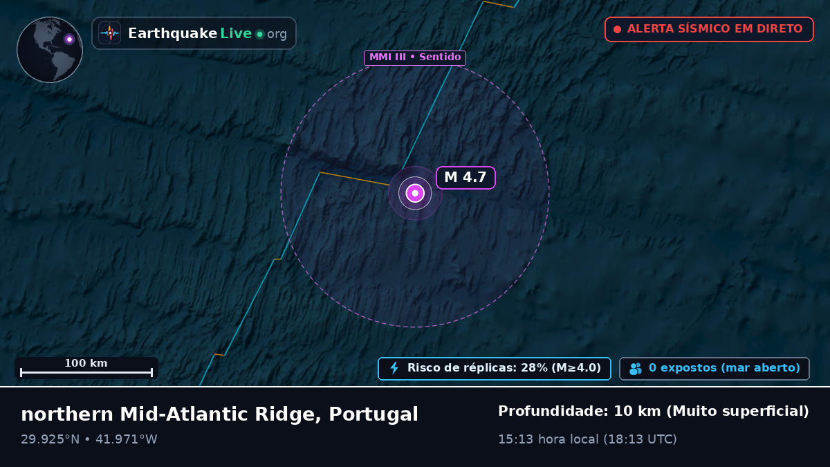 Oceano Atlântico Norte (Portugal)