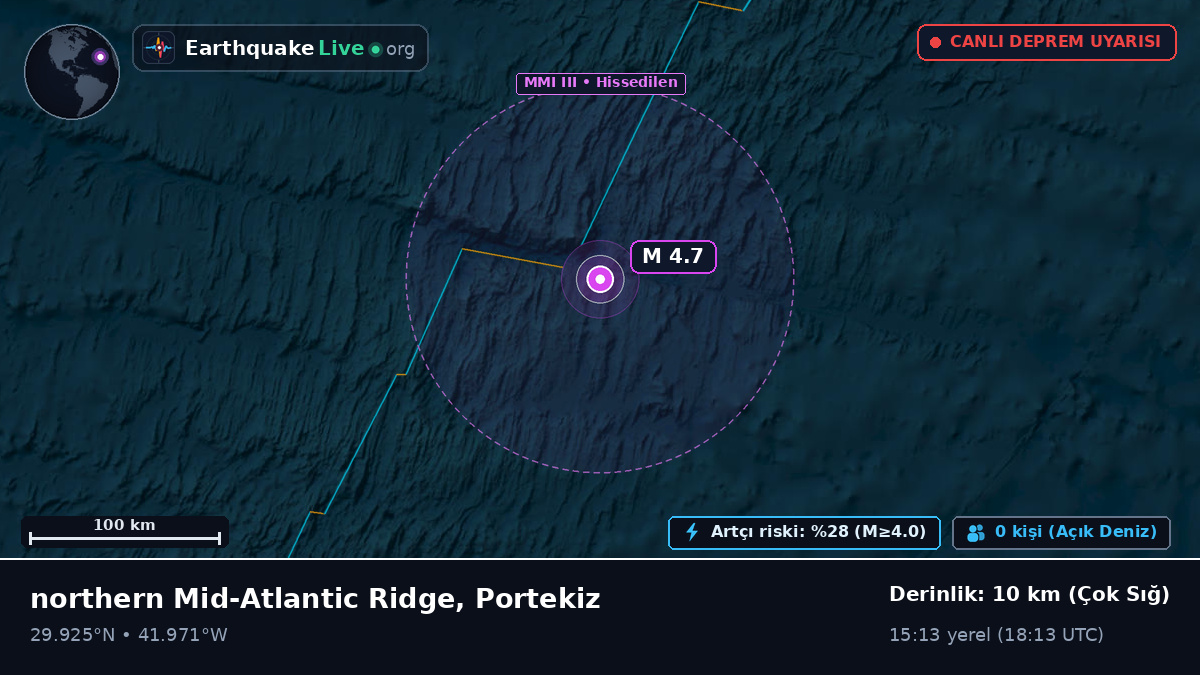 Kuzey Atlantik Okyanusu (Portekiz)