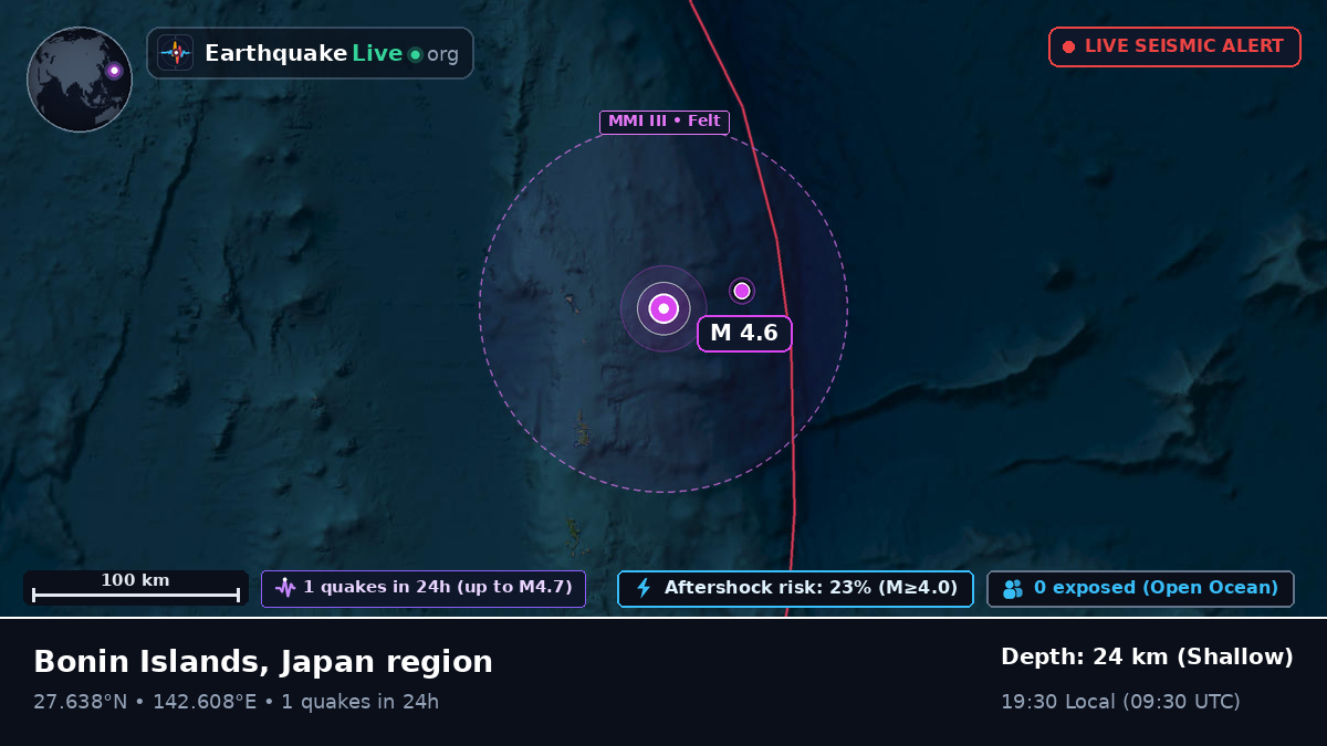 North Pacific Ocean (Japan)