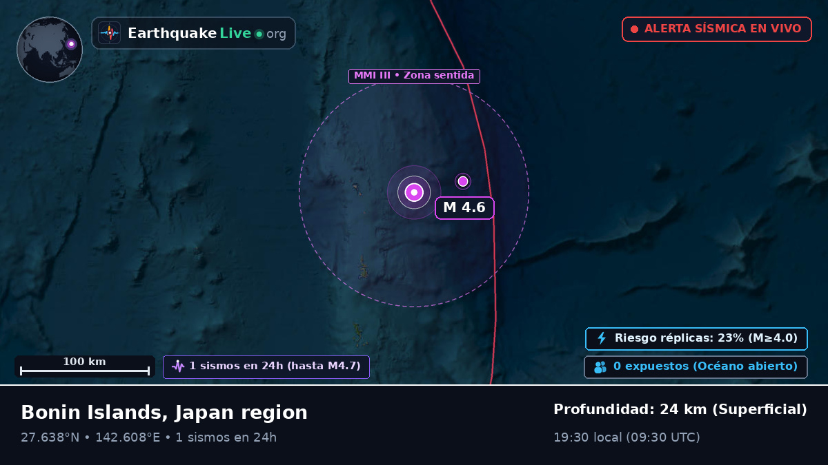 Océano Pacífico Norte (Japón)