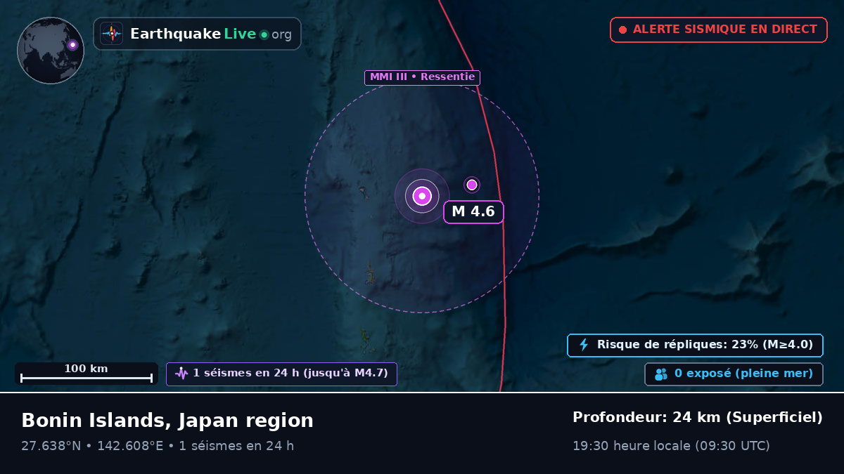 Océan Pacifique Nord (Japon)