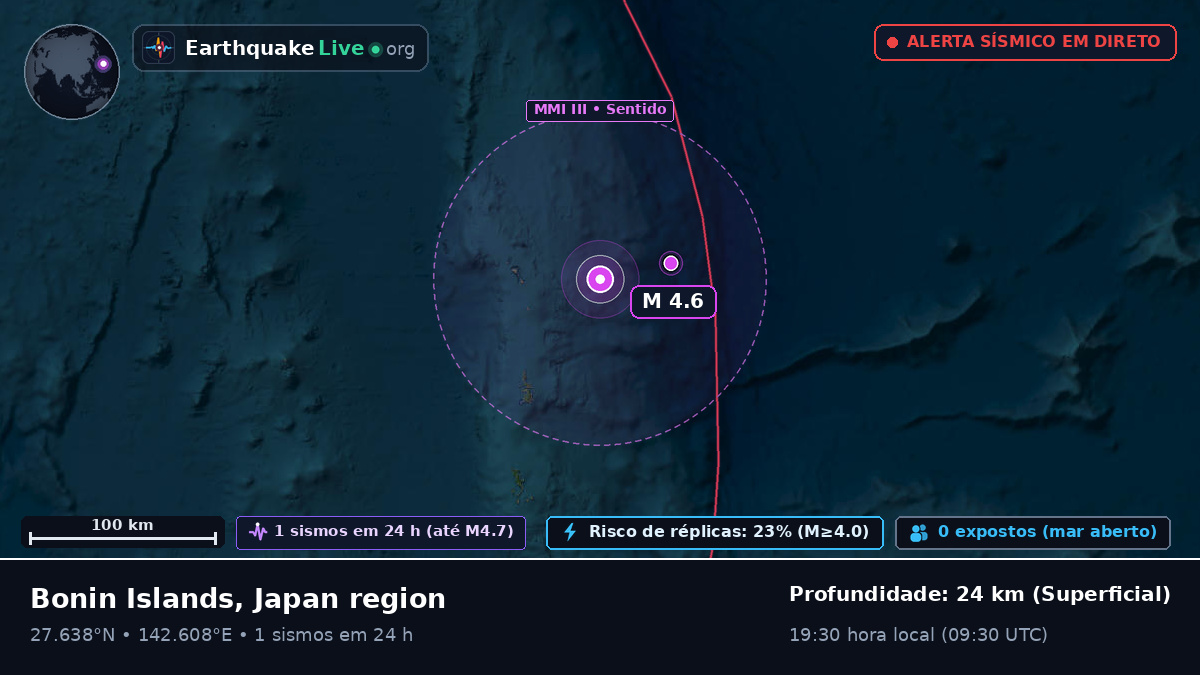 Oceano Pacífico Norte (Japão)