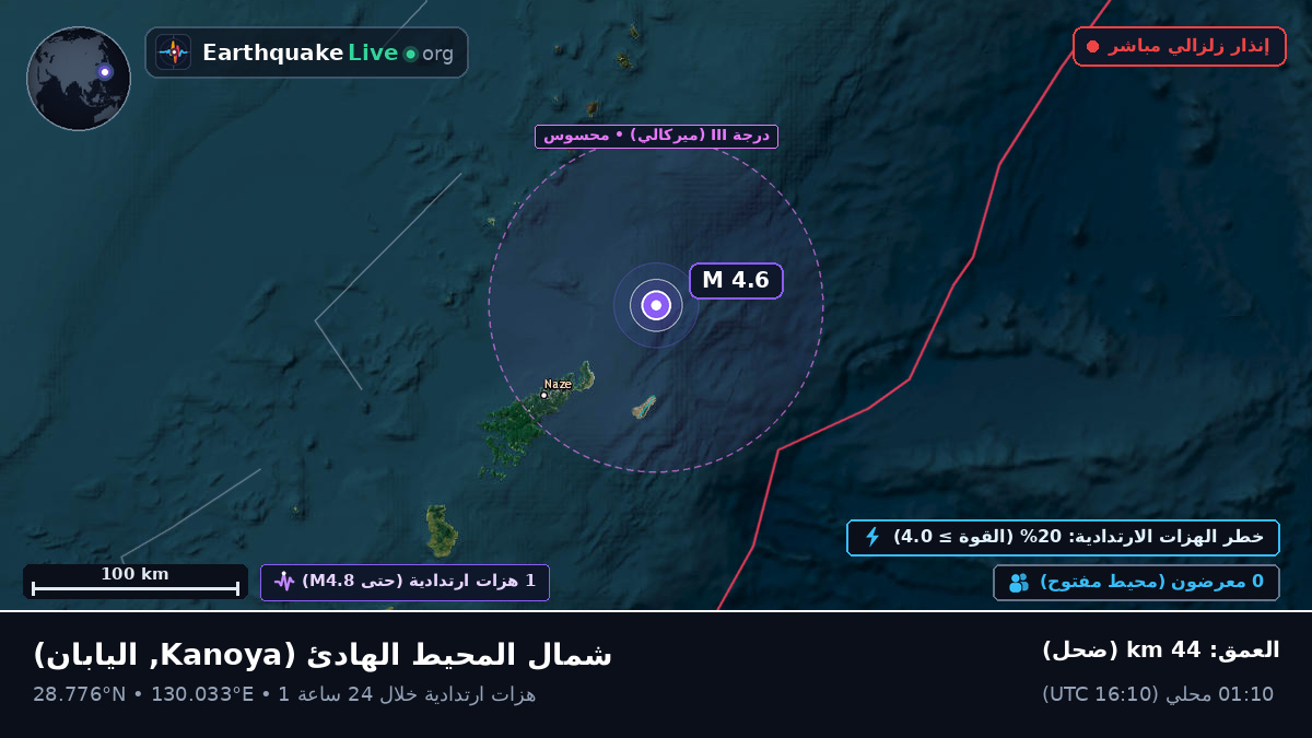 شمال المحيط الهادئ (اليابان)