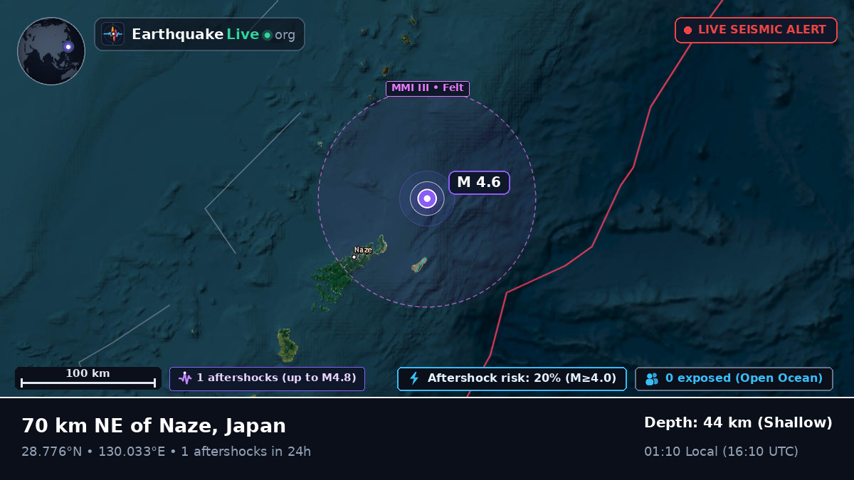 North Pacific Ocean (Japan)