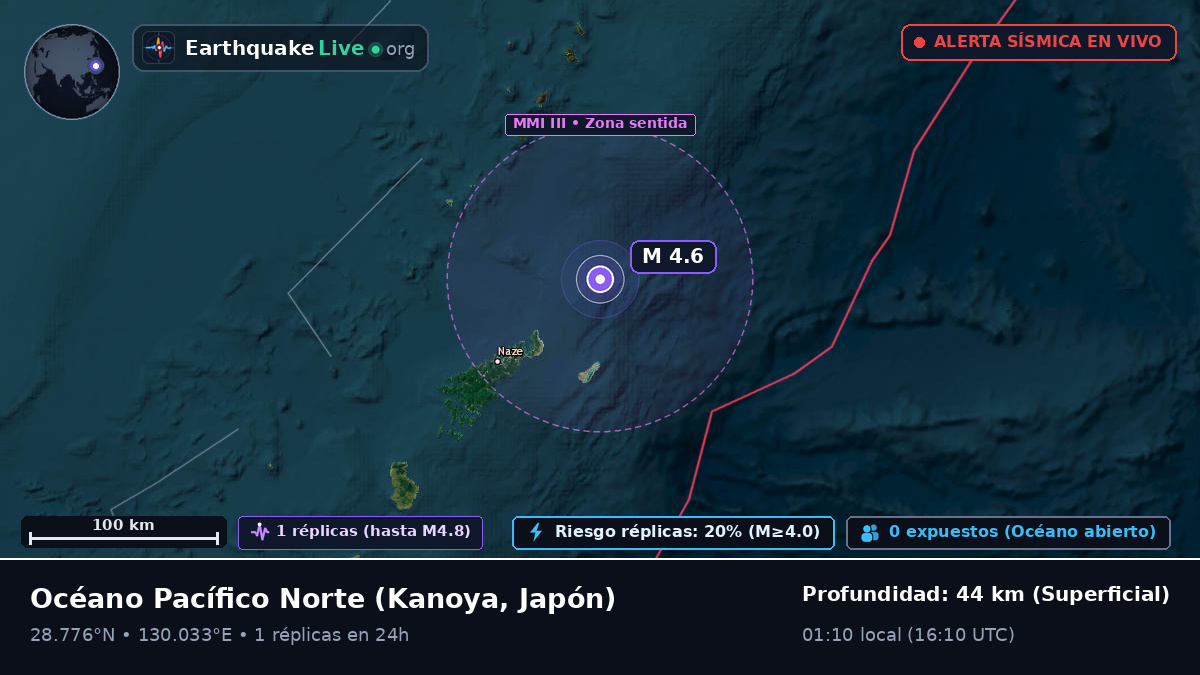 Océano Pacífico Norte (Japón)