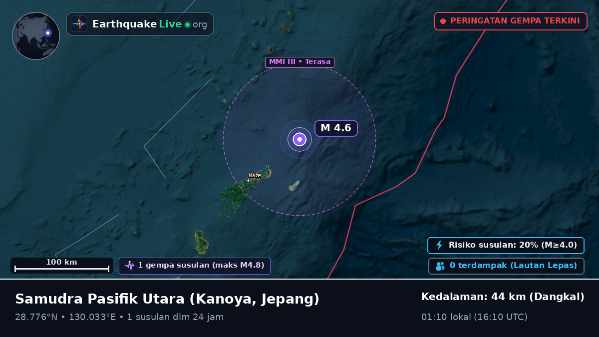 Samudra Pasifik Utara (Jepang)