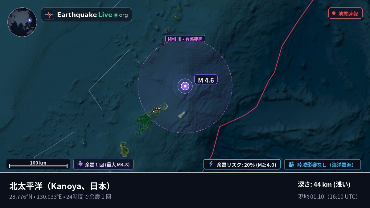 北太平洋 (日本)