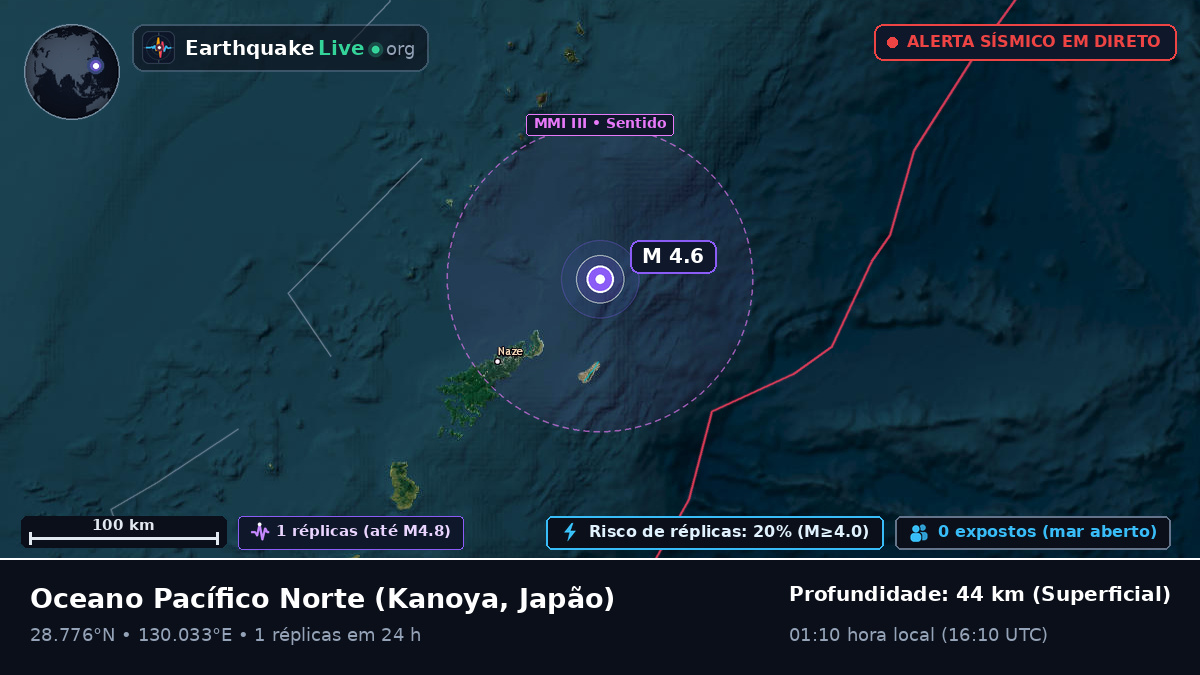Oceano Pacífico Norte (Japão)