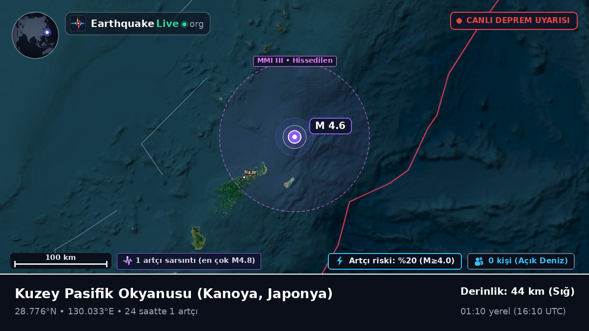 Kuzey Pasifik Okyanusu (Japonya)