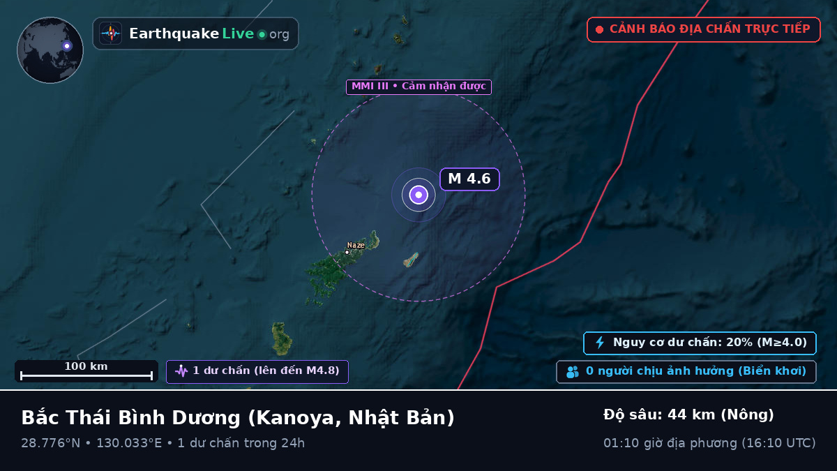 Bắc Thái Bình Dương (Nhật Bản)