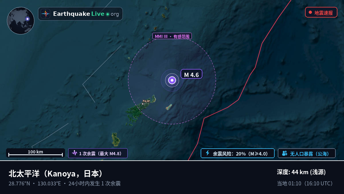 北太平洋 (日本)