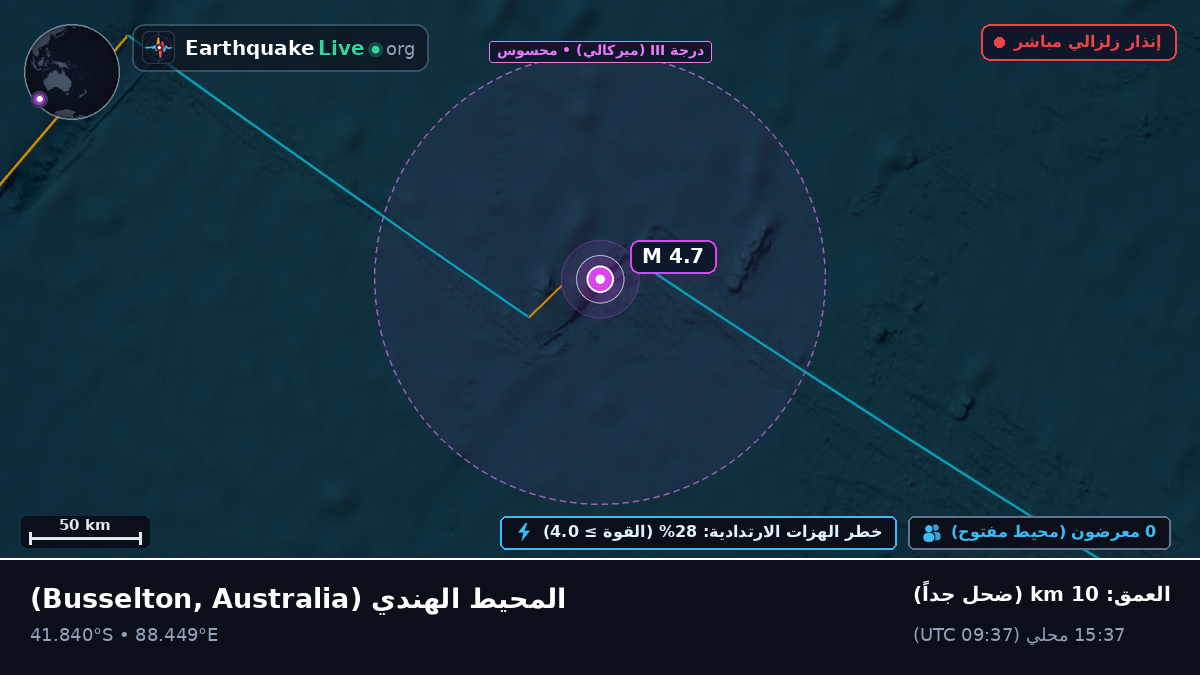 المحيط الهندي (Australia)