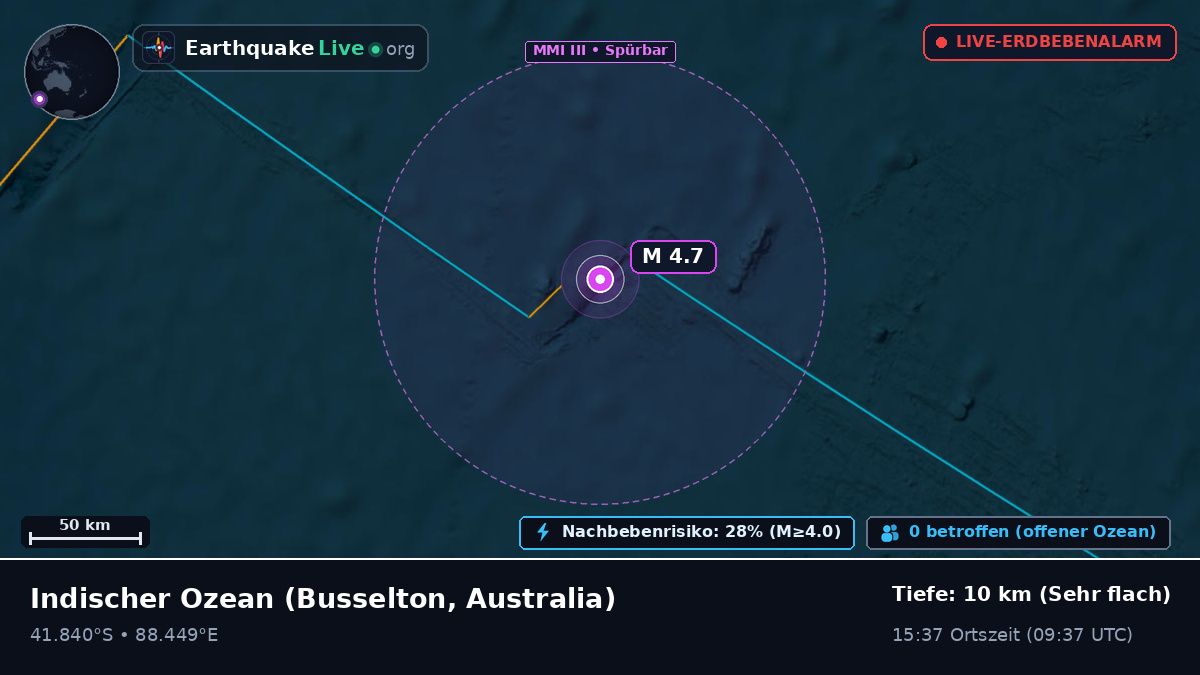 Indischer Ozean (Australia)