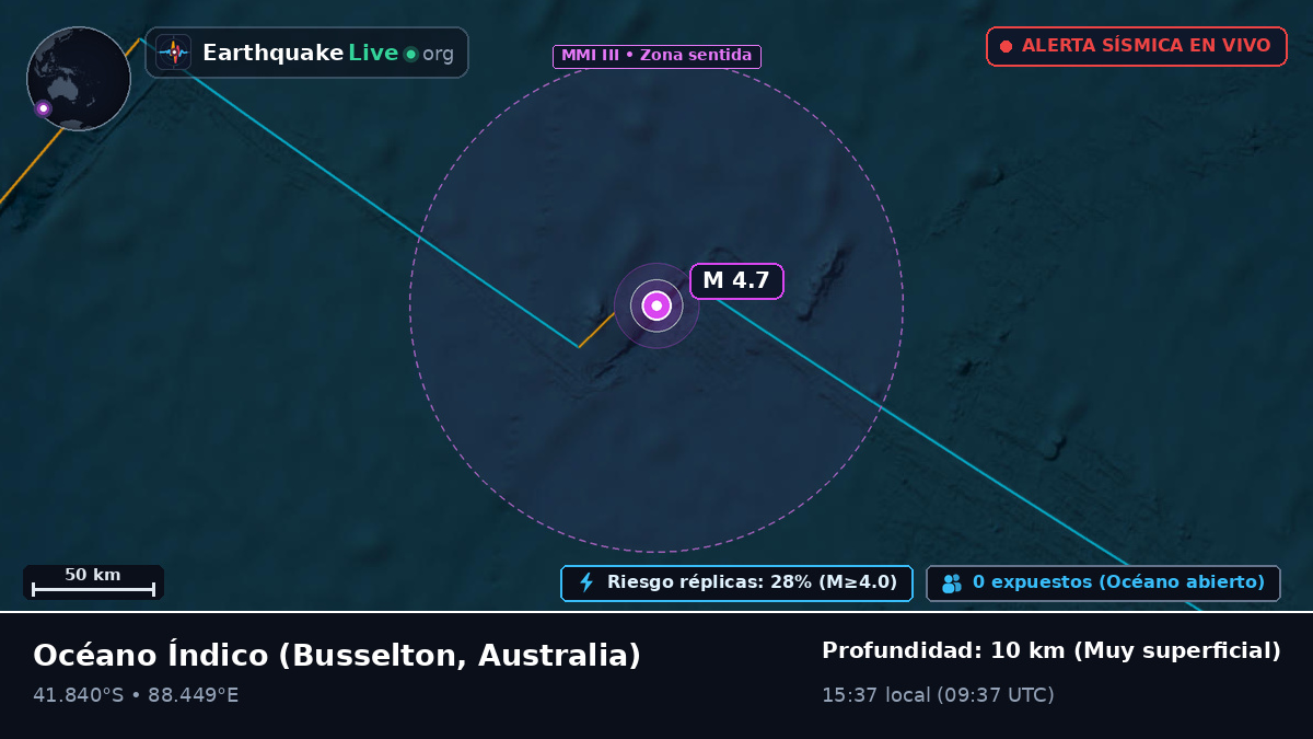 Océano Índico (Australia)