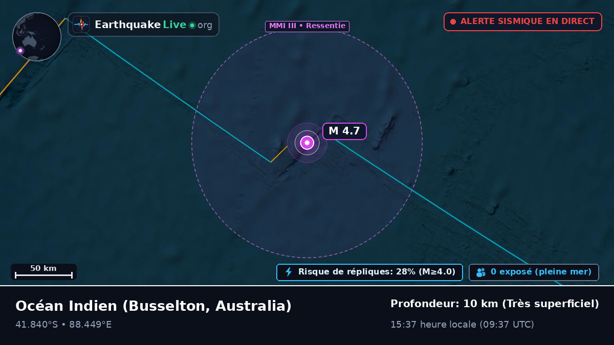 Océan Indien (Australia)