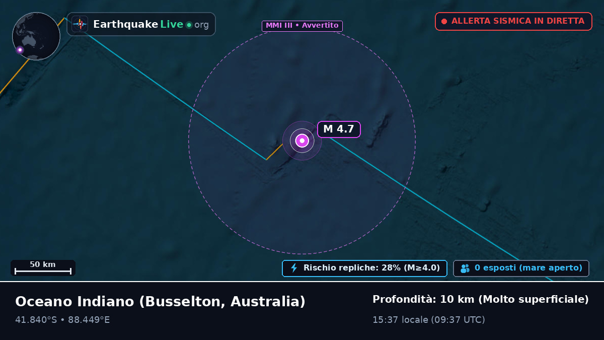 Oceano Indiano (Australia)