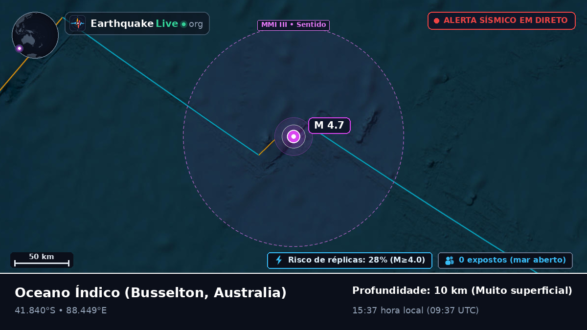 Oceano Índico (Australia)