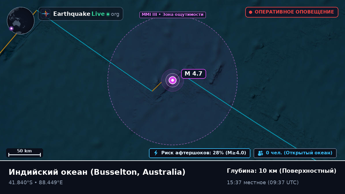 Индийский океан (Australia)
