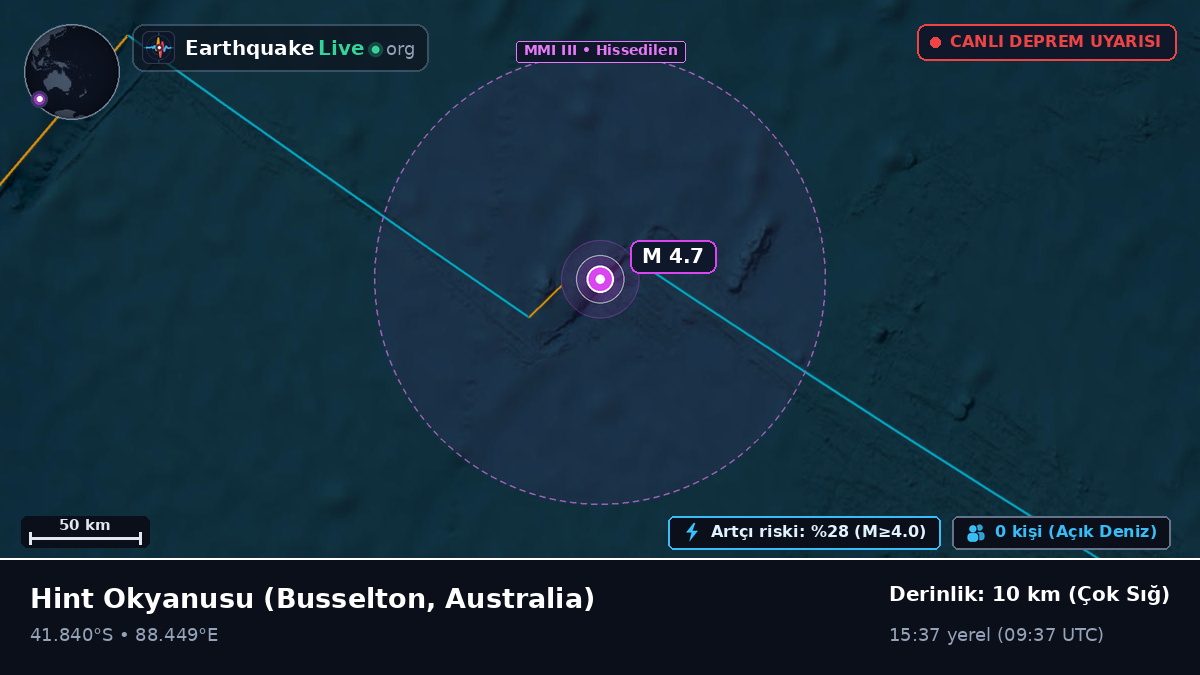 Hint Okyanusu (Australia)