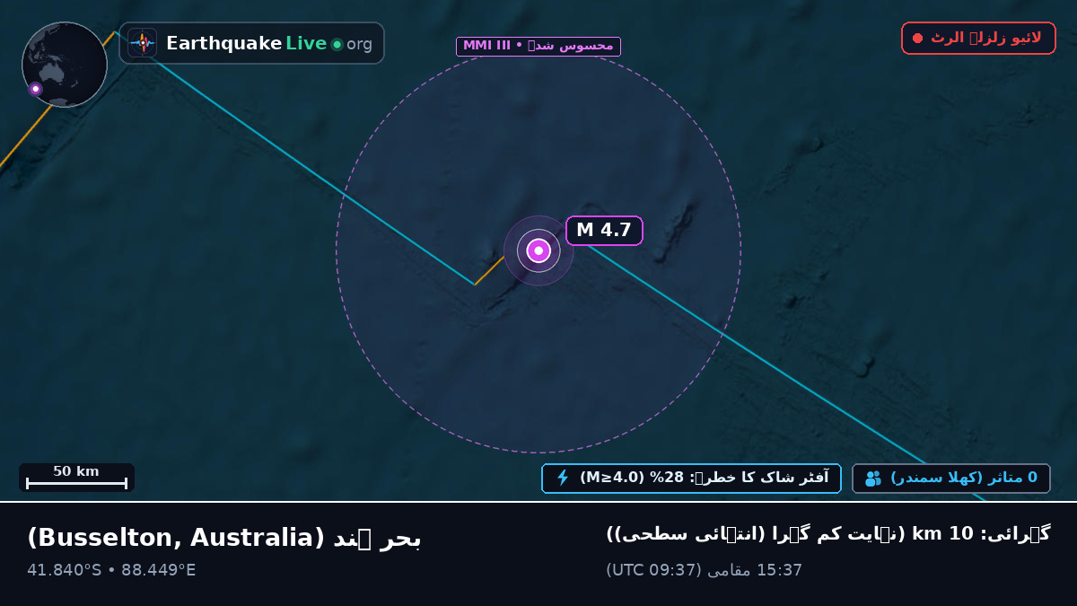 بحر ہند (Australia)