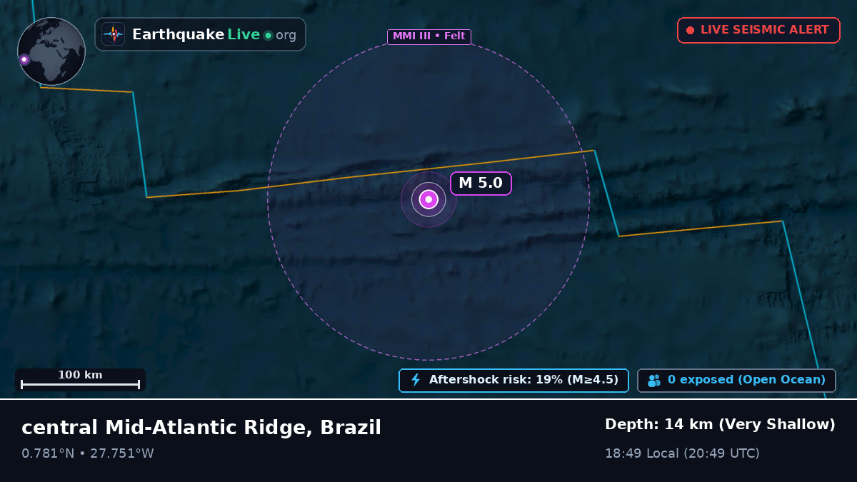 North Atlantic Ocean (Brazil)