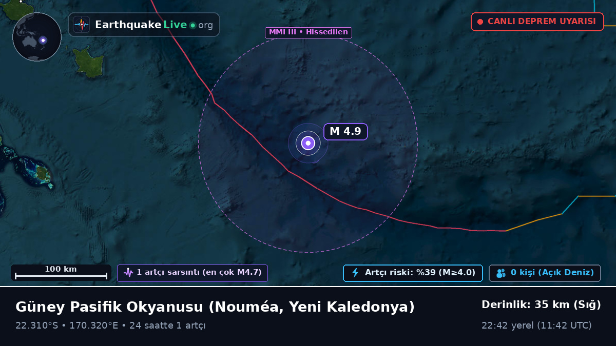 Güney Pasifik Okyanusu (Yeni Kaledonya)