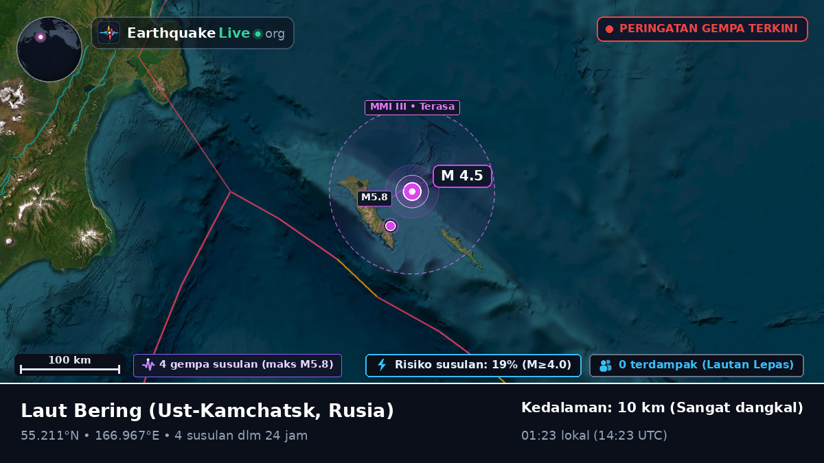 Laut Bering (Rusia)
