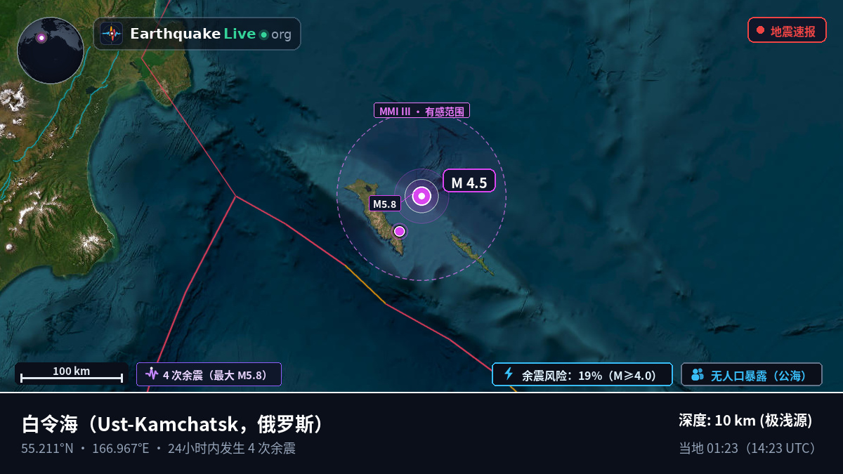 白令海 (俄罗斯)