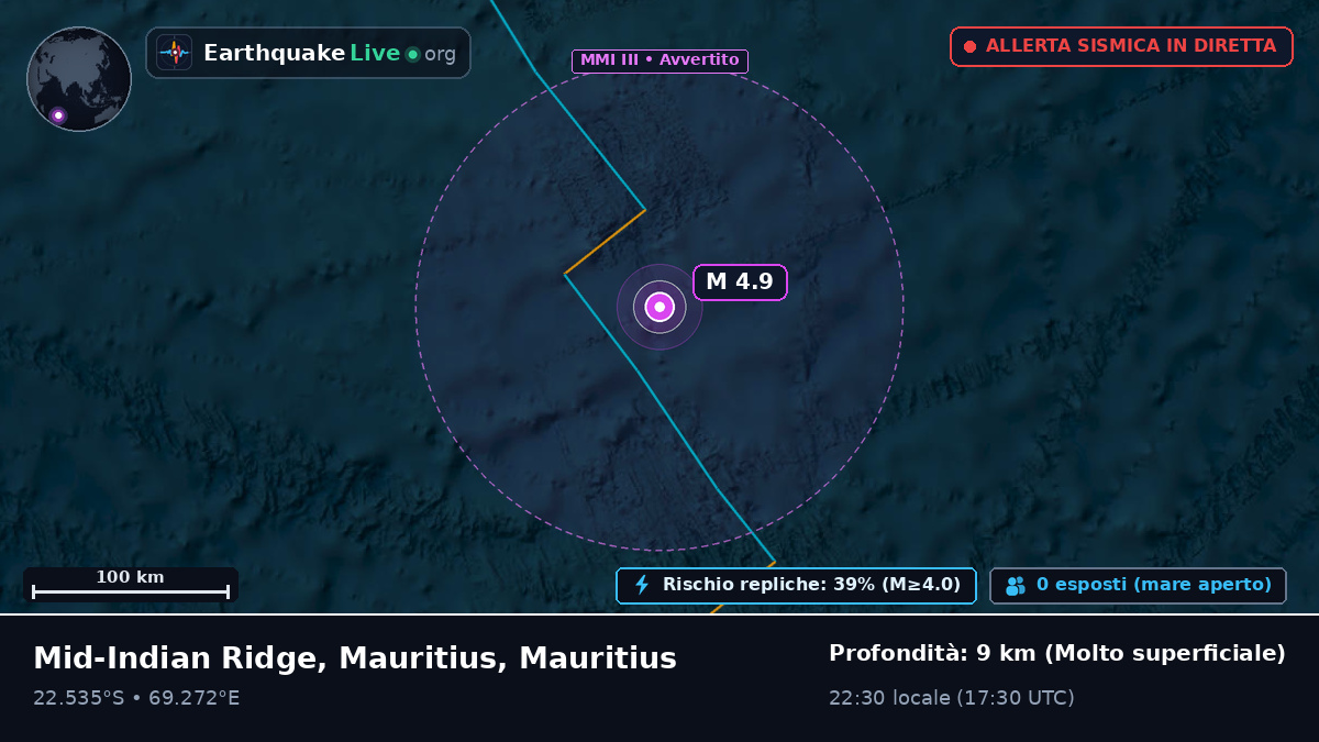 Oceano Indiano (Mauritius)