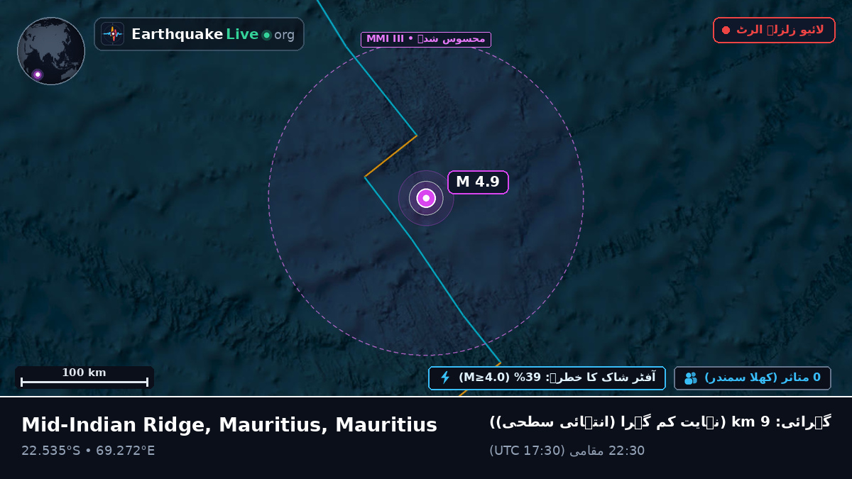 بحر ہند (Mauritius)