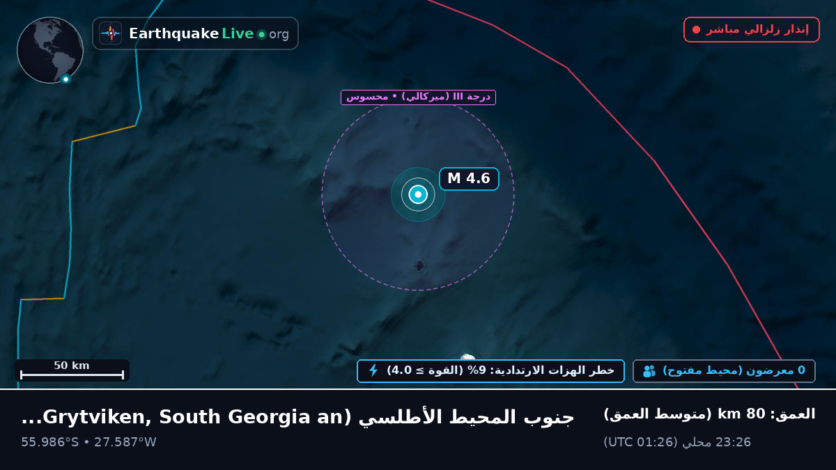 جنوب المحيط الأطلسي (South Georgia and the Islands)
