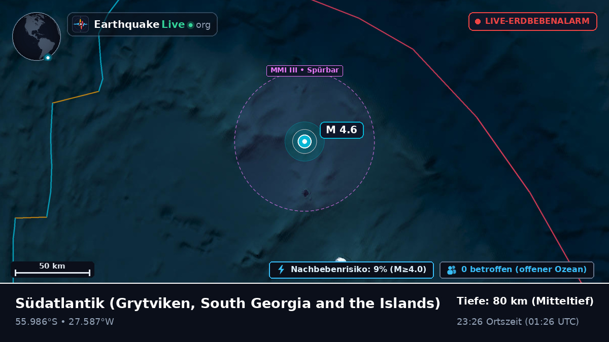 Südatlantik (South Georgia and the Islands)