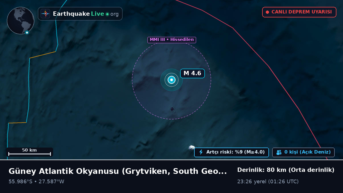 Güney Atlantik Okyanusu (South Georgia and the Islands)