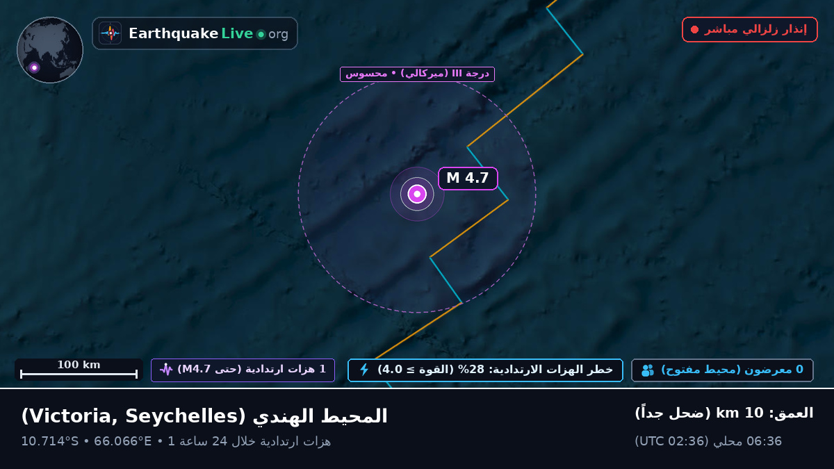 المحيط الهندي (Seychelles)
