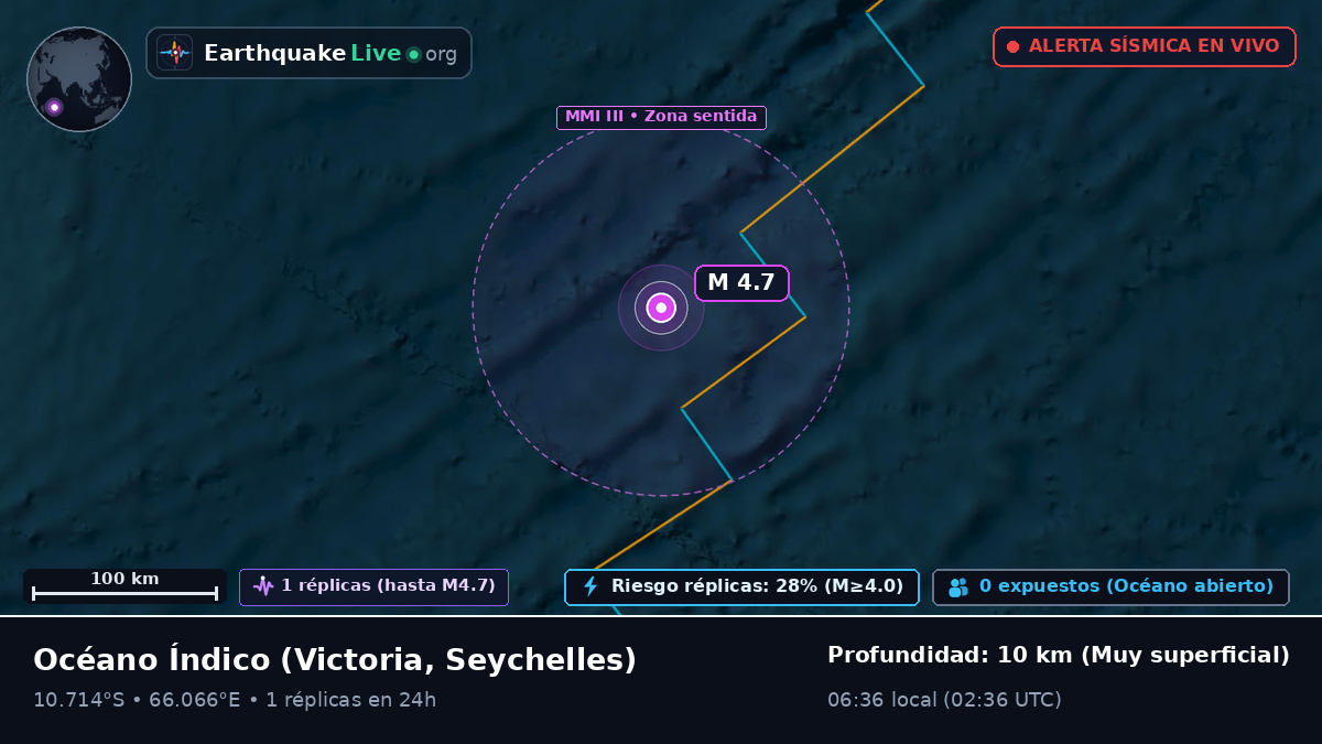 Océano Índico (Seychelles)