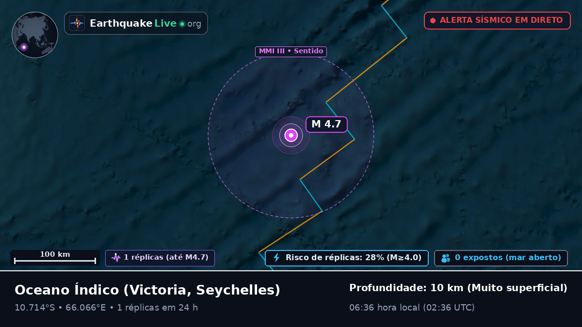 Oceano Índico (Seychelles)
